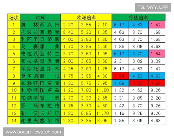 凯利指数看波胆避坑指南彩票数字高频玩法防骗